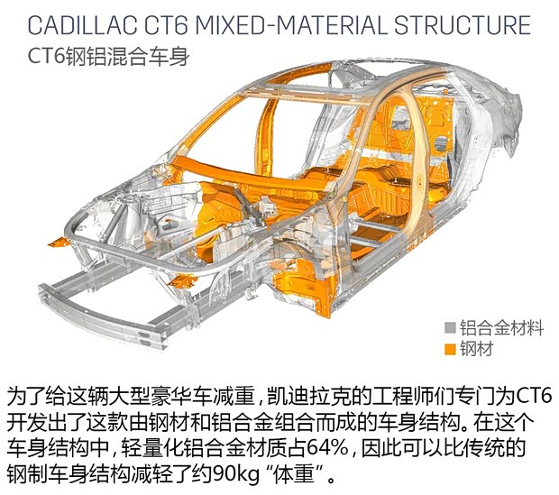 通用凱迪拉克 凱迪拉克CT6 2015款 基本型