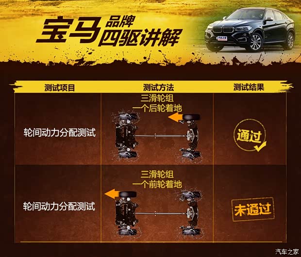 宝马(进口) 宝马X6 2015款 xDrive35i 尊享型 宝马(进口) 宝马X6 2015款 xDrive35i 尊享型