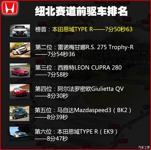 本田(进口) 思域(海外) 2015款 TYPE R 本田(进口) 思域(海外) 2015款 TYPE R