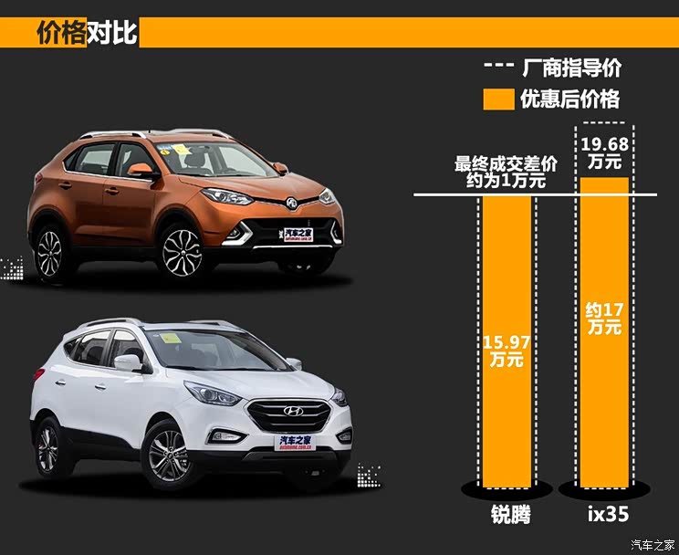 上汽集团 锐腾 2015款 2.0TGI TST豪华版