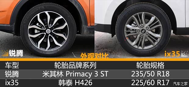 上汽集團(tuán) 銳騰 2015款 2.0TGI TST豪華版