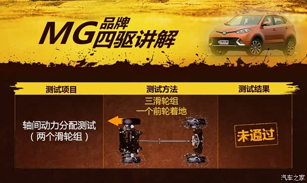 上汽集團 銳騰 2015款 2.0TGI TST四驅旗艦版