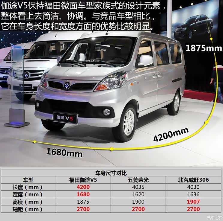 福田汽车 伽途V5 2015款 基本型 福田汽车 伽途V5 2015款 基本型