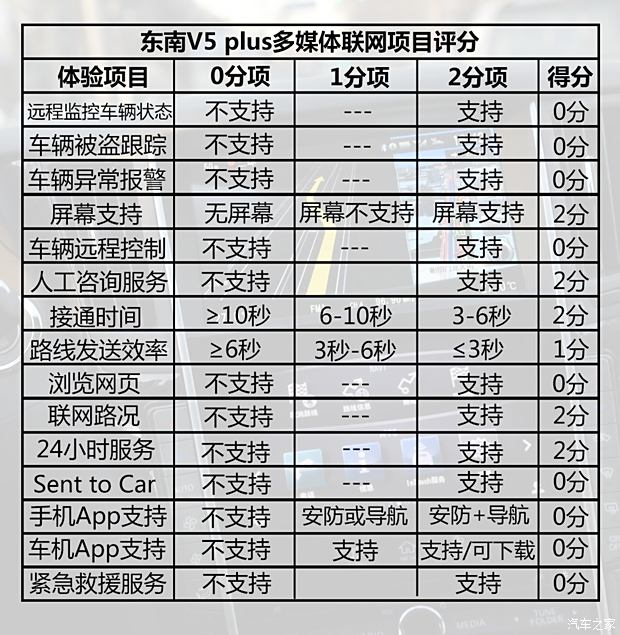 东南汽车 V5菱致 2015款 plus 1.5T CVT智控型