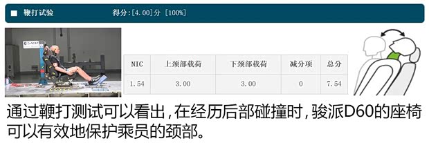 天津一汽 骏派D60 2015款 1.8L 自动尊贵型 天津一汽 骏派D60 2015款 1.8L 自动尊贵型