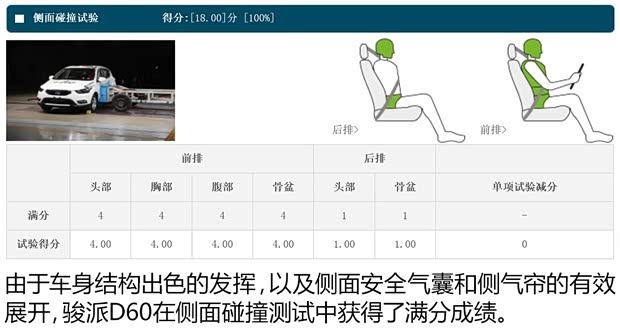 天津一汽 骏派D60 2015款 1.8L 自动尊贵型 天津一汽 骏派D60 2015款 1.8L 自动尊贵型
