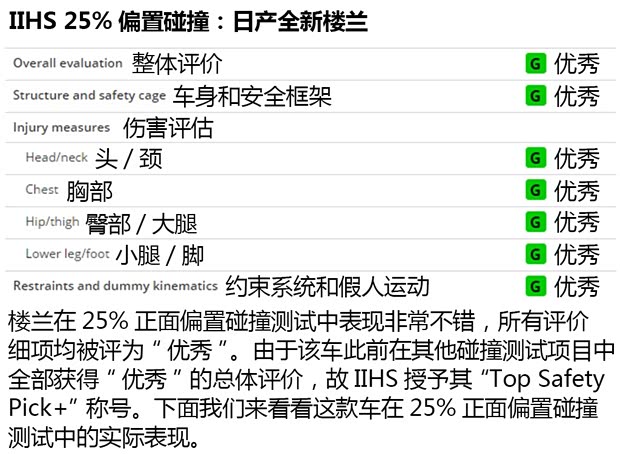 东风日产 楼兰 2015款 基本型