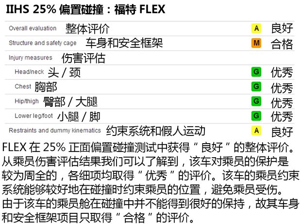 福特(进口) FLEX 2013款 基本型 福特(进口) FLEX 2013款 基本型