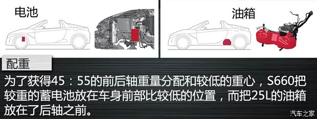 本田(進(jìn)口) 本田S660 2015款 基本型