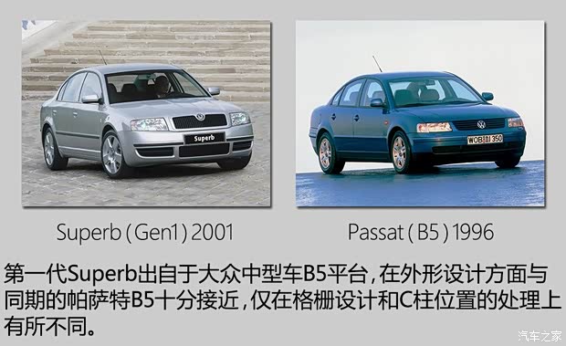 斯柯達(進口) Superb 2015款 基本型