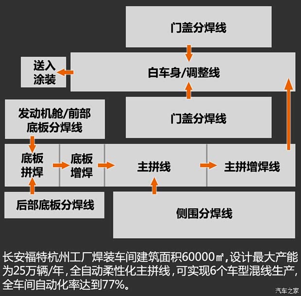 长安福特 锐界 2015款 2.7T GTDi 四驱尊锐型