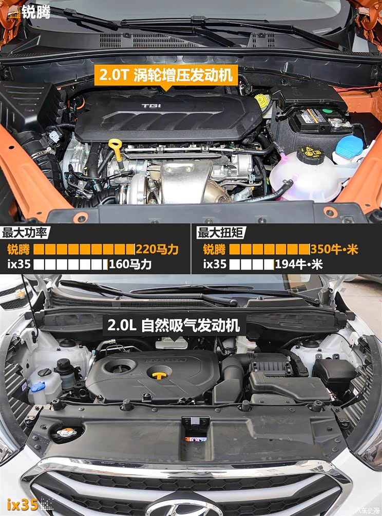 上汽集团 锐腾 2015款 2.0TGI TST豪华版 上汽集团 锐腾 2015款 2.0TGI TST豪华版