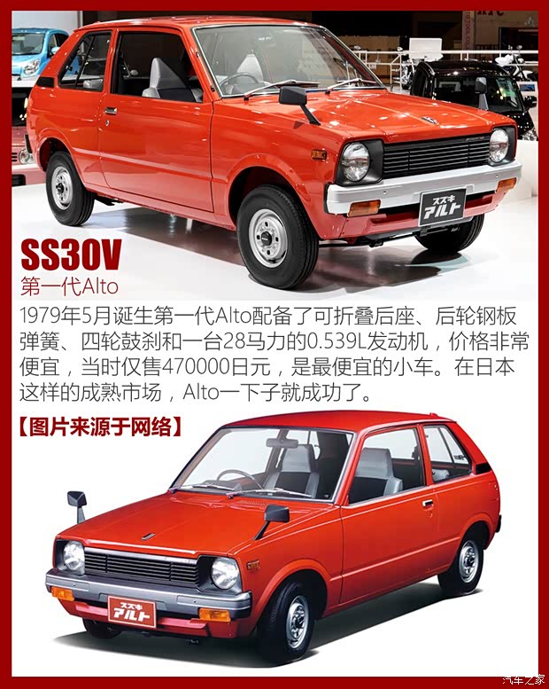 鈴木(進口) 奧拓(海外) 2016款 基本型