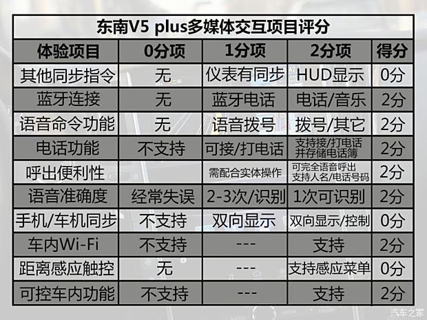 东南汽车 V5菱致 2015款 plus 1.5T CVT智控型