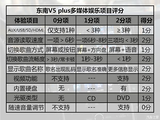 东南汽车 V5菱致 2015款 plus 1.5T CVT智控型