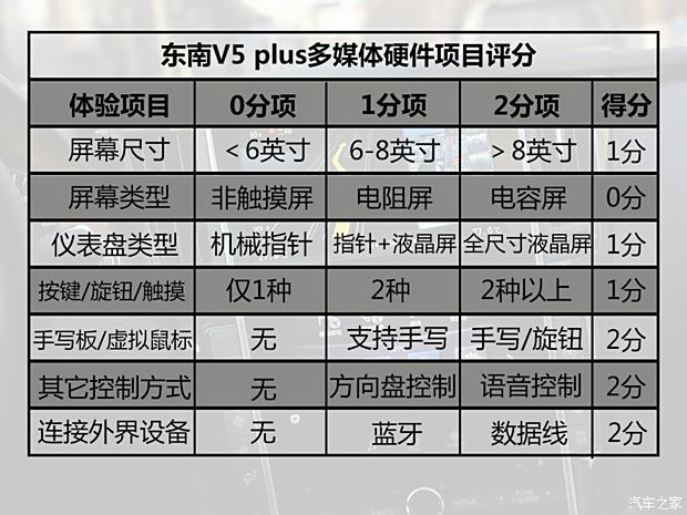 东南汽车 V5菱致 2015款 plus 1.5T CVT智控型