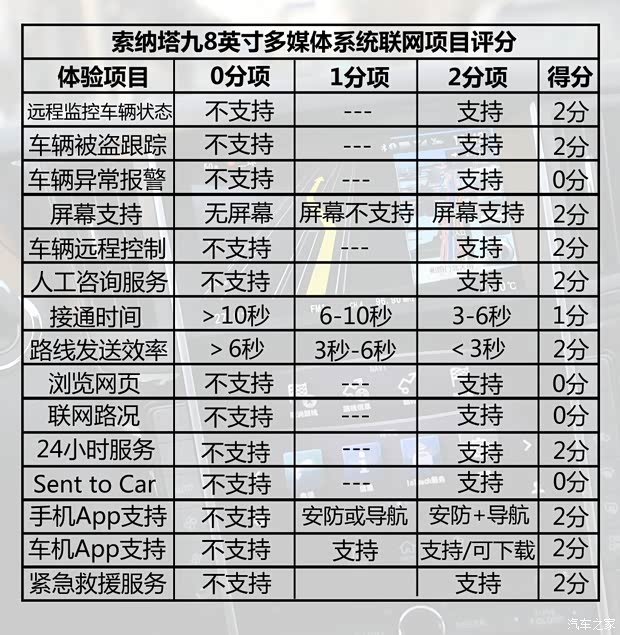 北京现代 索纳塔九 2015款 2.4L TOP旗舰型