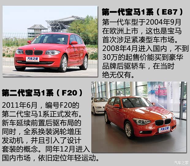 宝马(进口) 宝马1系 2015款 118i 都市型 宝马(进口) 宝马1系 2015款 118i 都市型