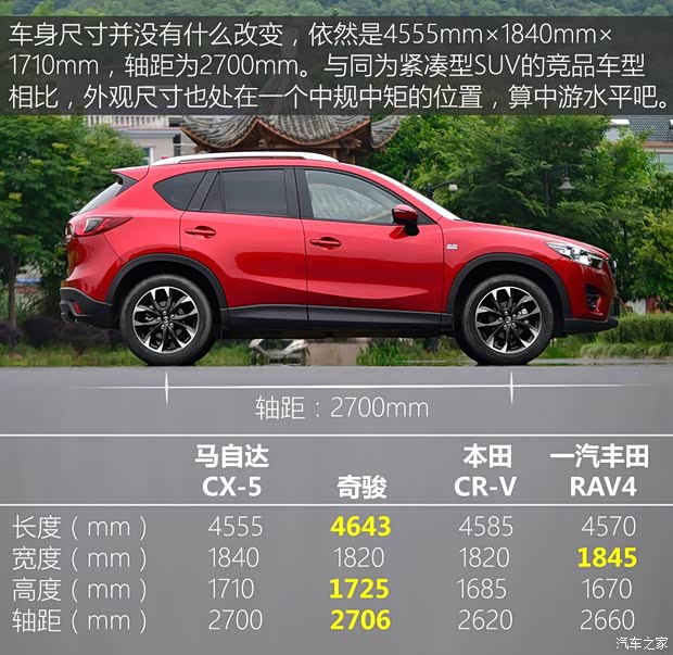 長(zhǎng)安馬自達(dá) 馬自達(dá)CX-5 2015款 2.5L 自動(dòng)四驅(qū)旗艦型