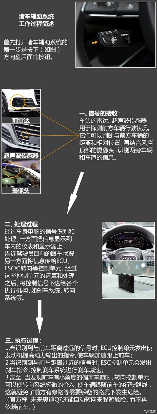 奧迪(進(jìn)口) 奧迪Q7 2016款 45 TFSI quattro