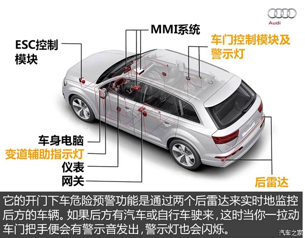 奧迪(進(jìn)口) 奧迪Q7 2016款 45 TFSI quattro