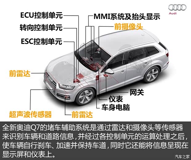 奧迪(進(jìn)口) 奧迪Q7 2016款 45 TFSI quattro