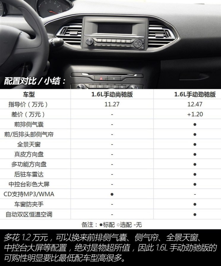 东风标致 标致308s 2015款 1.6l 手动尚驰版