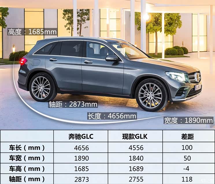 奔驰(进口) 奔驰GLC级(进口) 2015款 250d 4MATIC 奔驰(进口) 奔驰GLC级(进口) 2015款 250d 4MATIC