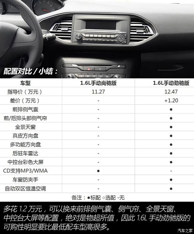 东风标致 标致308S 2015款 1.6L 手动尚驰版