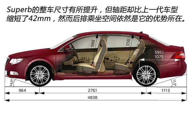 斯柯达(进口) Superb 2009款 基本型