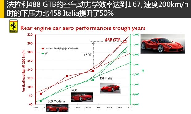 法拉利 法拉利488 2015款 488 GTB