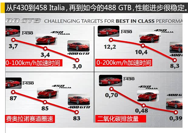 法拉利 法拉利488 2015款 488 GTB 法拉利 法拉利488 2015款 488 GTB