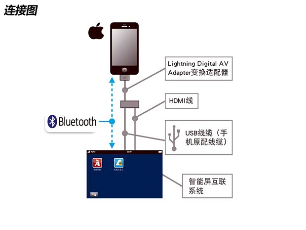 广汽本田 缤智 2015款 1.8L CVT两驱豪华型