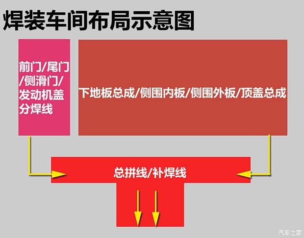 上汽商用车 上汽大通G10 2014款 2.0T 自动行政版 上汽商用车 上汽大通G10 2014款 2.0T 自动行政版