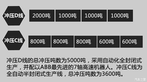 上汽商用車(chē) 上汽大通G10 2014款 2.0T 自動(dòng)行政版