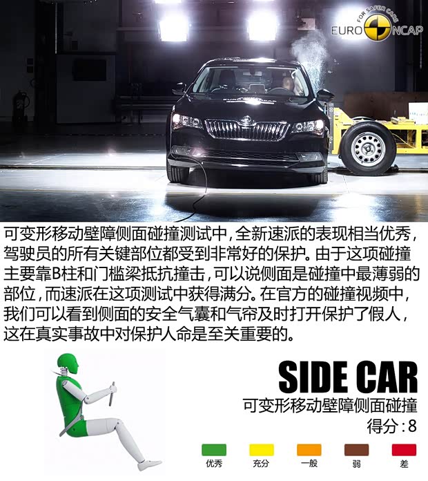 斯柯達(dá)(進(jìn)口) Superb 2015款 基本型