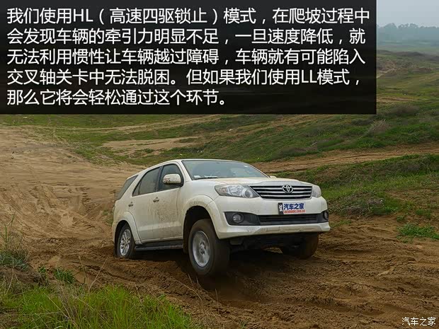 丰田(进口) Fortuner 2015款 2.7L 标准版