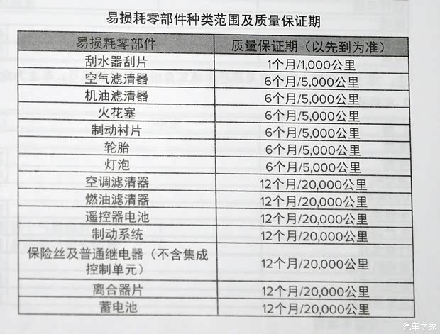 林肯 林肯MKC 2015款 2.0T 四驅(qū)總統(tǒng)系列