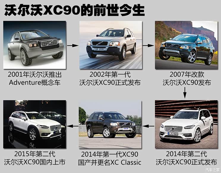 沃尔沃(进口) 沃尔沃XC90 2015款 2.0T T6 智逸版 5座 沃尔沃(进口) 沃尔沃XC90 2015款 2.0T T6 智逸版 5座