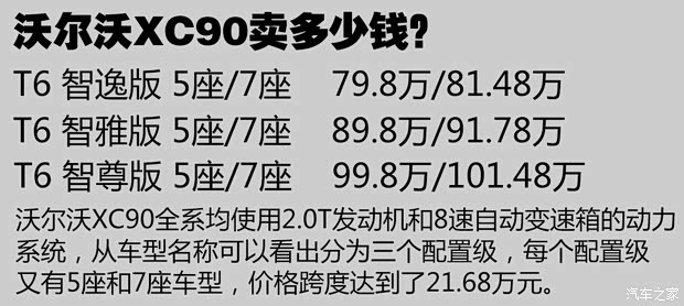 沃尔沃(进口) 沃尔沃XC90 2015款 2.0T T6 智逸版 5座