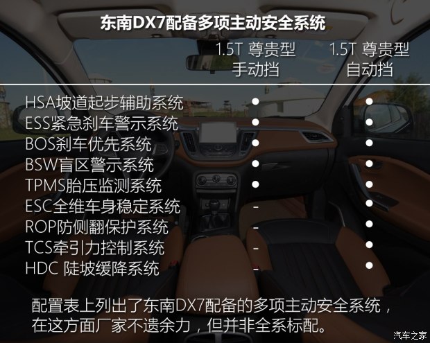 东南汽车 东南dx7 2015款 1.5t 手动尊贵型