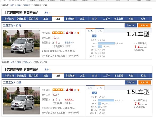 上汽通用五菱 五菱宏光V 2015款 1.5L标准型