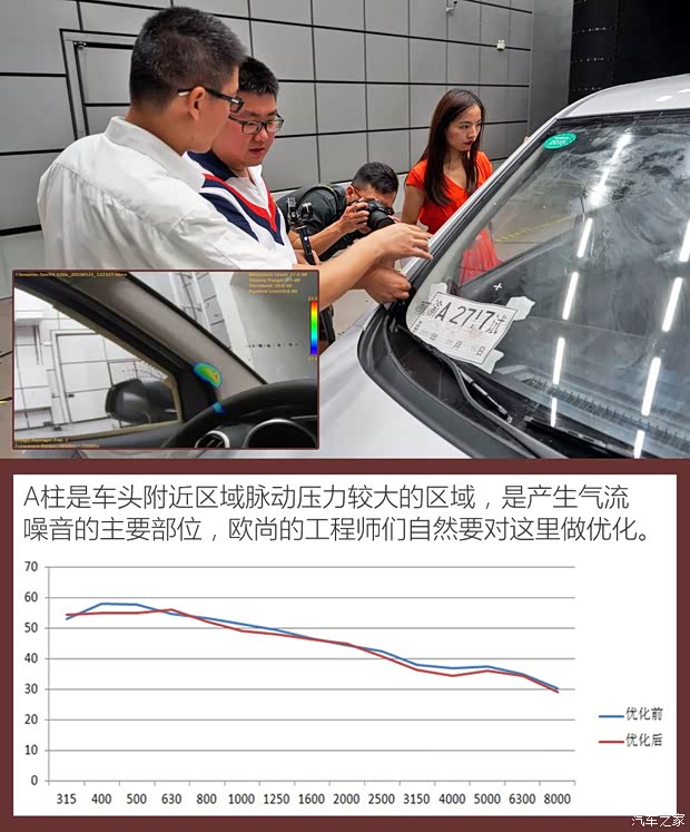 长安汽车 欧尚 2015款 基本型 长安汽车 欧尚 2015款 基本型
