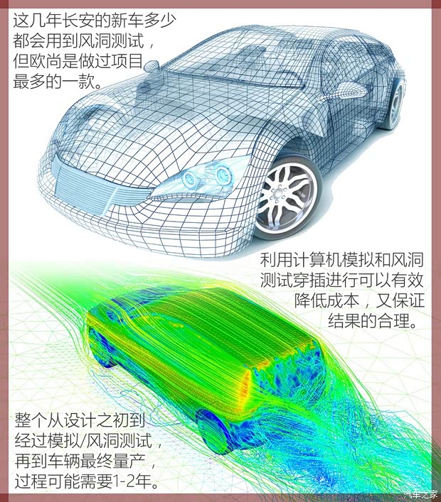 長(zhǎng)安汽車 歐尚 2015款 基本型