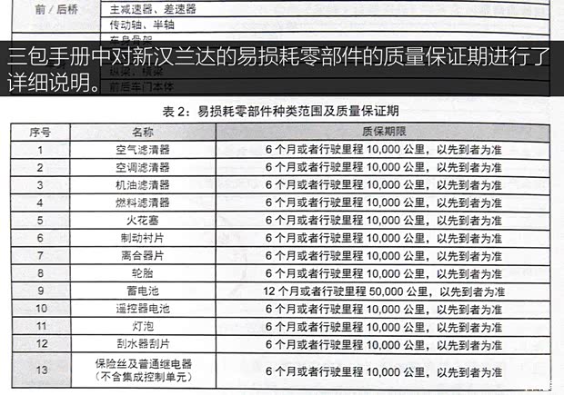 广汽丰田 汉兰达 2015款 2.0T 两驱豪华导航版 7座