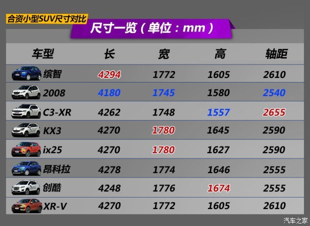 广汽本田 缤智 2015款 1.5l 手动两驱舒适型