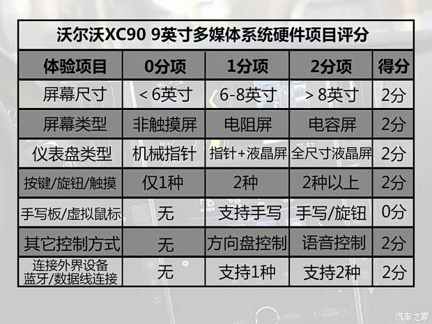 沃爾沃(進口) 沃爾沃XC90 2015款 2.0T T6 智尊版 5座