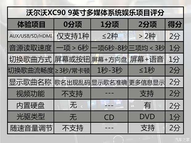 沃尔沃(进口) 沃尔沃XC90 2015款 2.0T T6 智尊版 5座 沃尔沃(进口) 沃尔沃XC90 2015款 2.0T T6 智尊版 5座