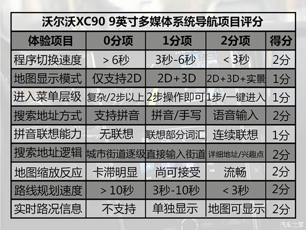 沃尔沃(进口) 沃尔沃XC90 2015款 2.0T T6 智尊版 5座 沃尔沃(进口) 沃尔沃XC90 2015款 2.0T T6 智尊版 5座