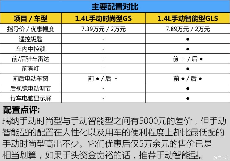 解读低配车 实拍瑞纳1.4l手动低配版